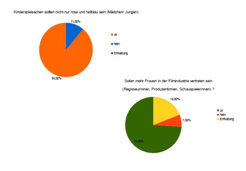 frauen-helfen-frauen-umfrage2