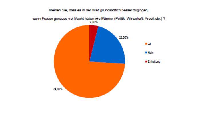 frauen-helfen-frauen-umfrage3